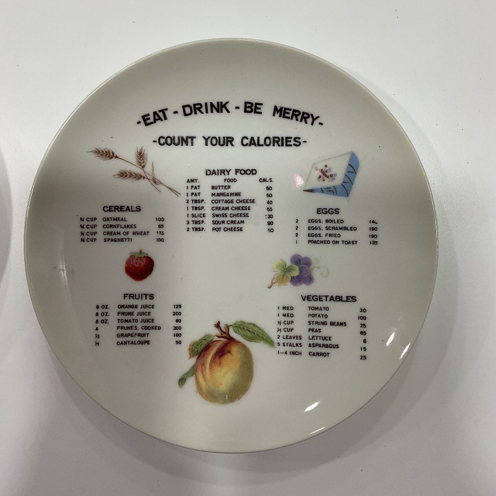 Calorie counting plates-set of 2